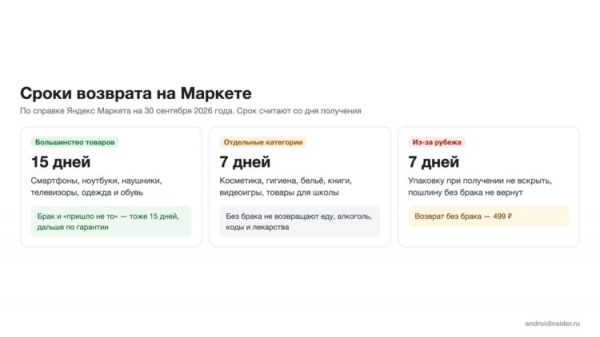 15 или 7 дней на возврат в зависимости от товара