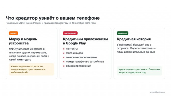 Марка, запреты Google Play и кредитная история