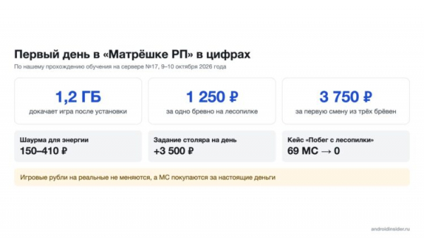 Заработок, цены и размер загрузки за первый день