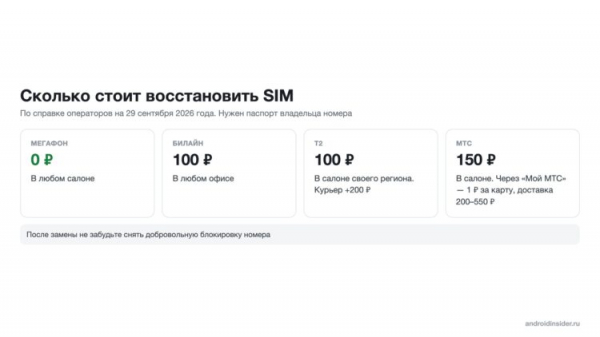 Сколько стоит восстановить SIM-карту