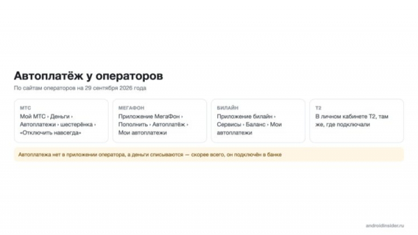Где отключить автоплатёж у операторов