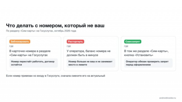 Блокировка, расторжение и самозапрет на SIM-карты