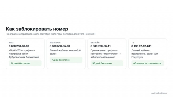 Как заблокировать номер у четырёх операторов