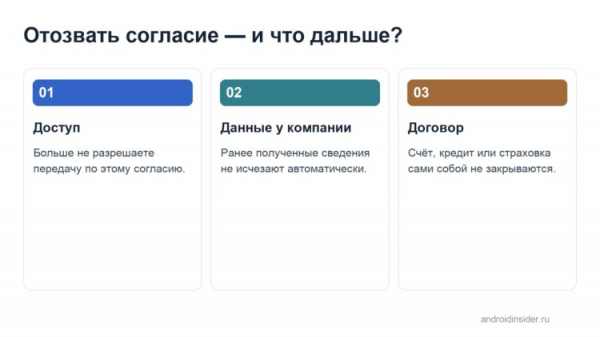 Передача данных, их хранение и действующий договор