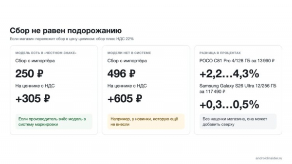 Ставки с импортёра и сумма на ценнике