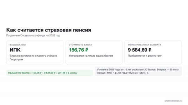 Как считается страховая пенсия в 2026 году