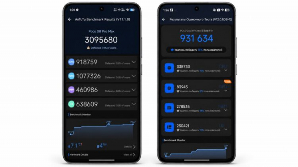 Результаты AnTuTu: слева POCO X8 Pro, справа POCO X8