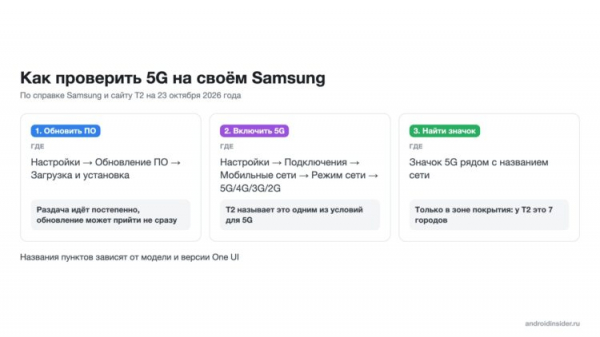 Обновление ПО, режим сети и значок 5G