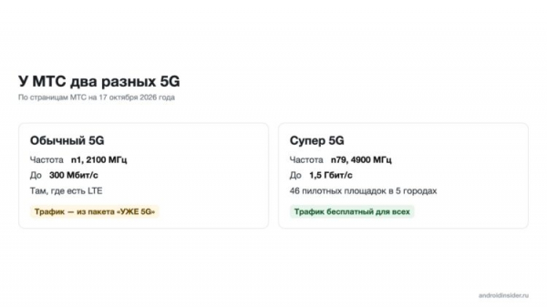 Частоты, скорость и трафик двух сетей МТС