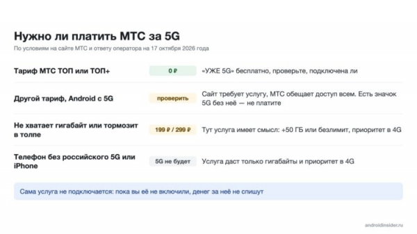 Кому услуга «УЖЕ 5G» нужна, а кому нет