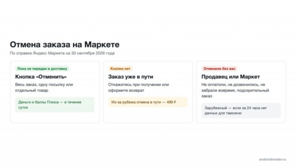 Отмена кнопкой, отказ в пути и отмена без вас